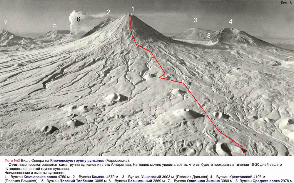 Ключевская группа вулканов схема