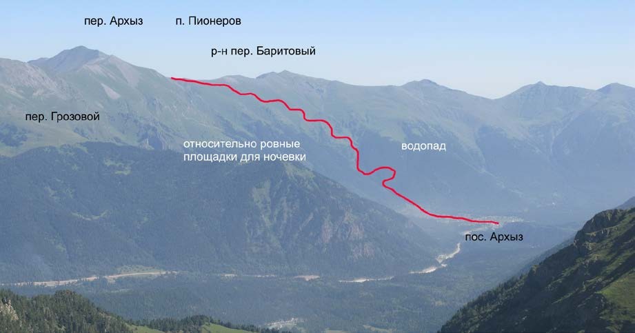 Схема софийских водопадов КЧР