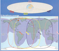 Схема расположения спутников