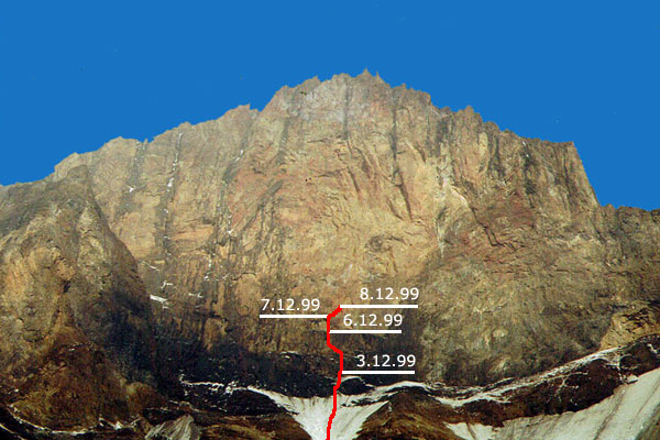 Kukurtlu wall (Caucasus) - progress on the route